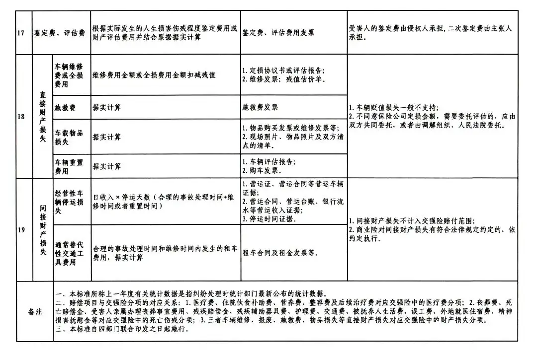 甘肃地区交通事故案件赔偿标准（2024）