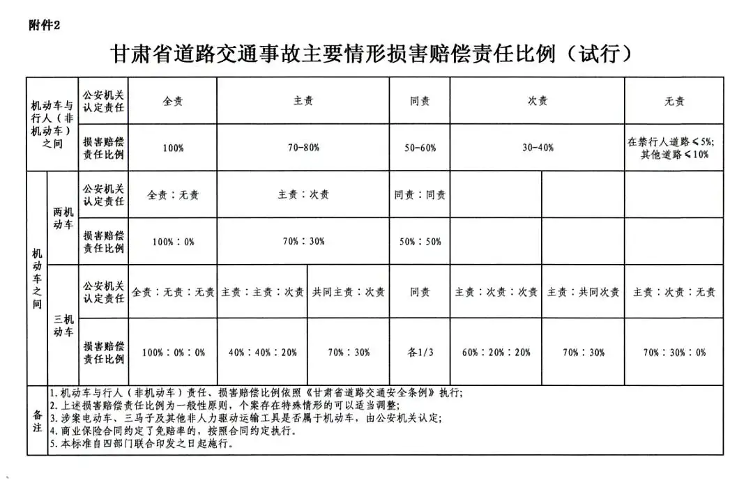 甘肃地区交通事故案件赔偿标准（2024）