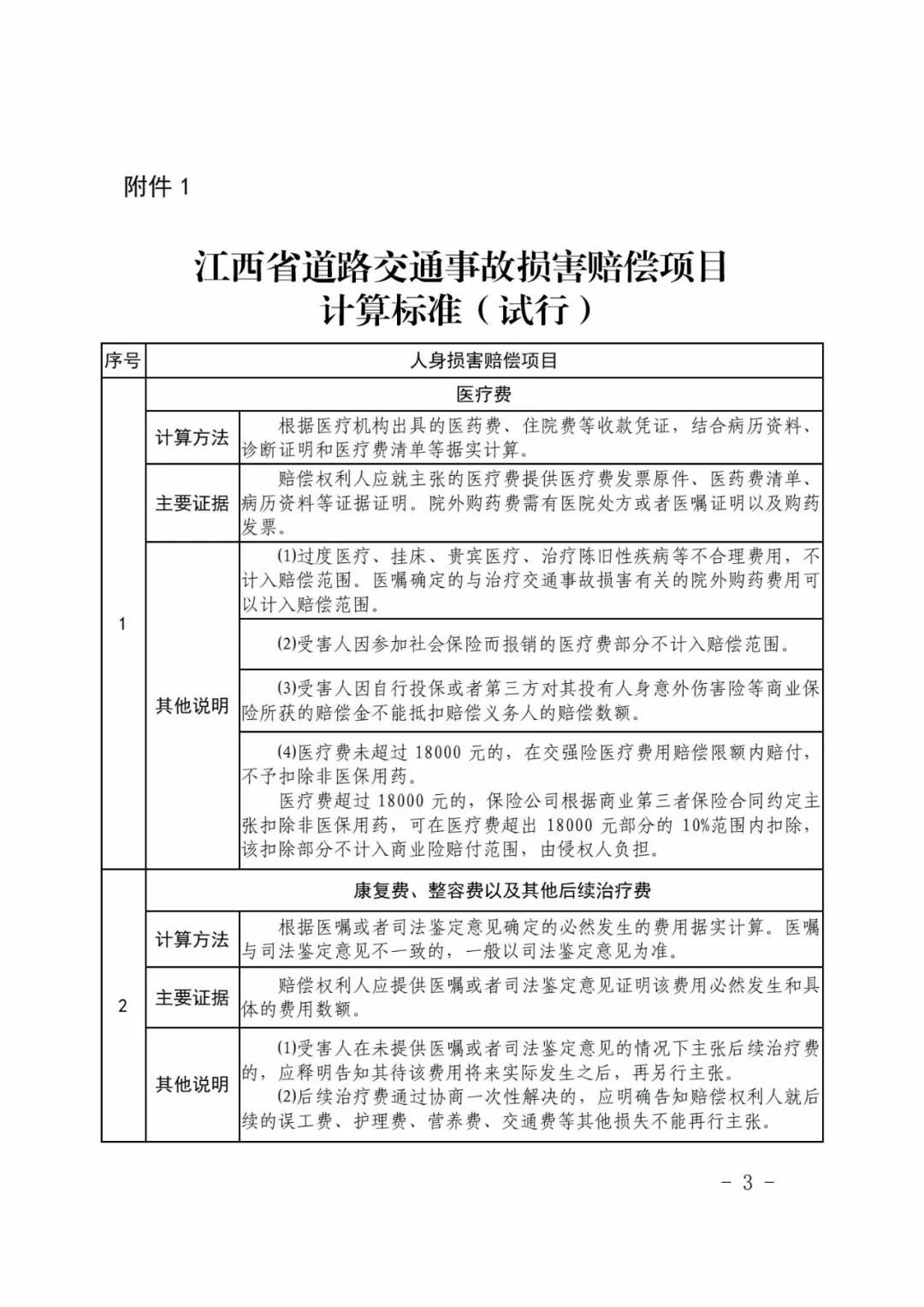 《江西省道路交通事故损害赔偿项目计算标准（试行）》