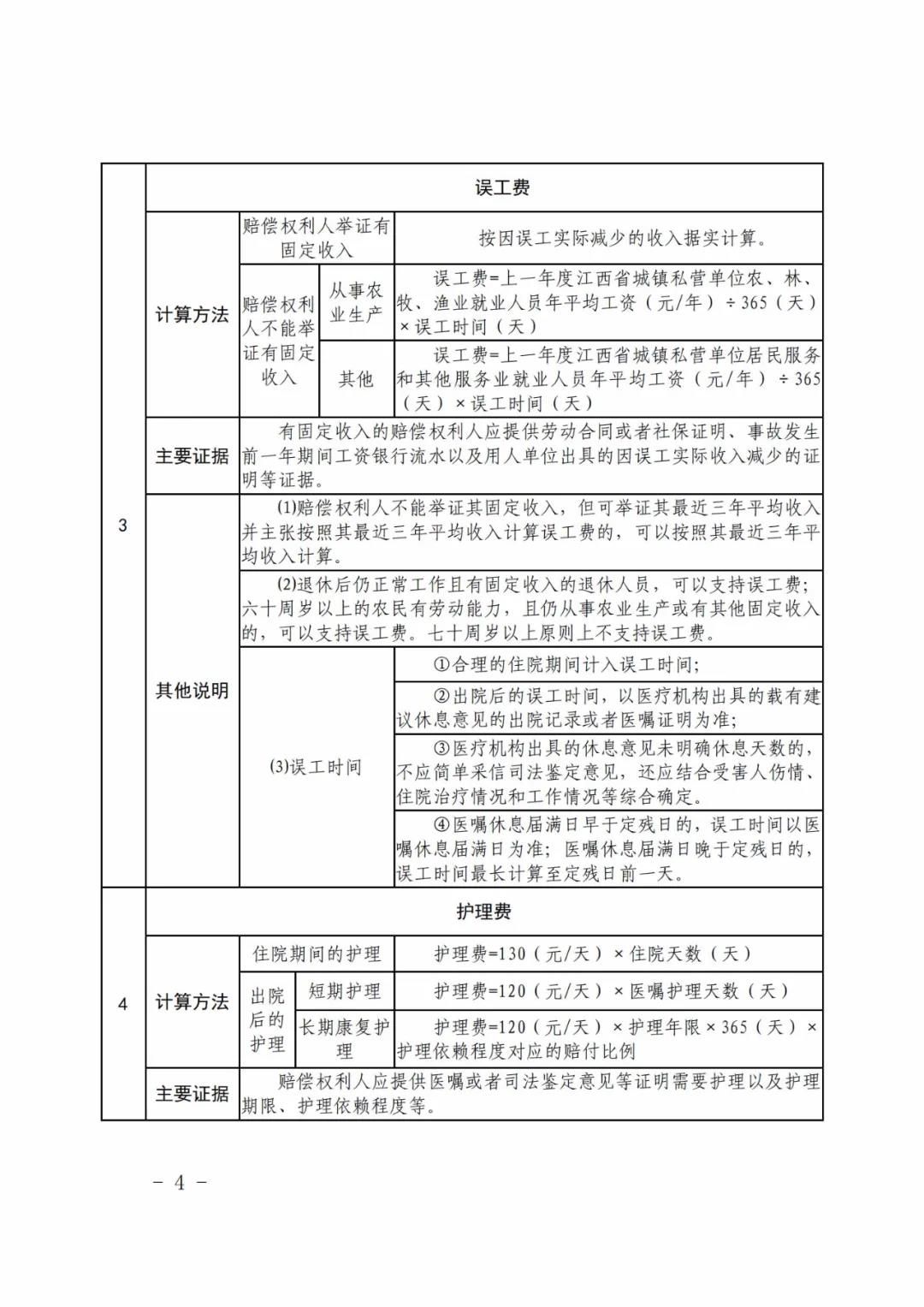 《江西省道路交通事故损害赔偿项目计算标准（试行）》