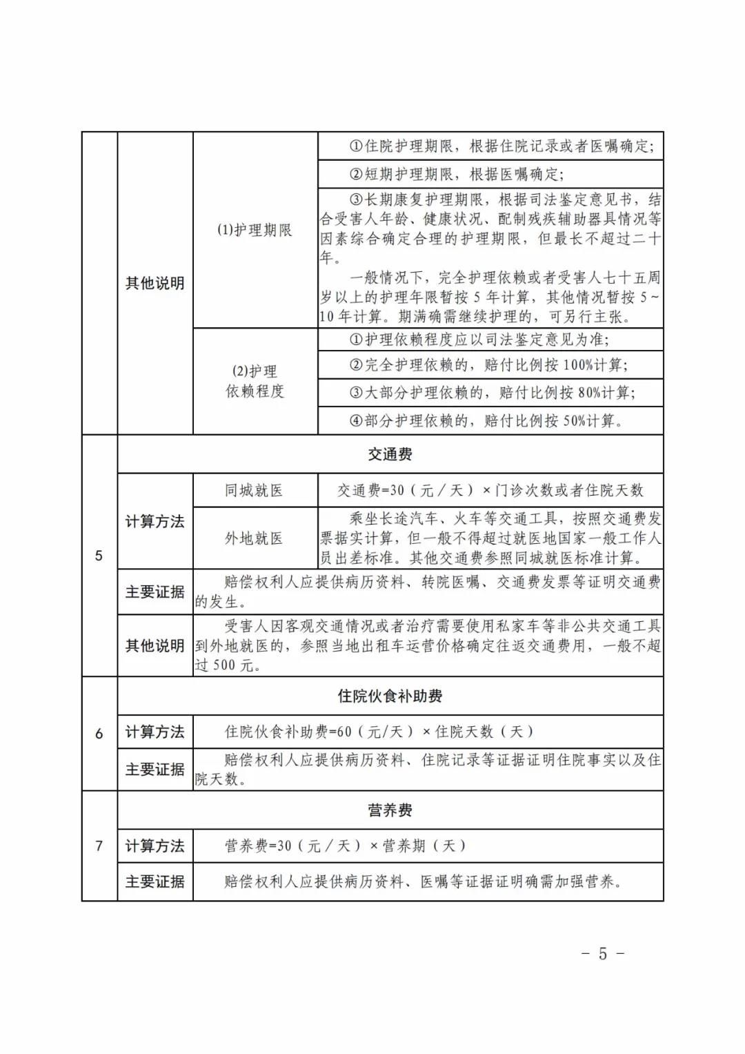 《江西省道路交通事故损害赔偿项目计算标准（试行）》