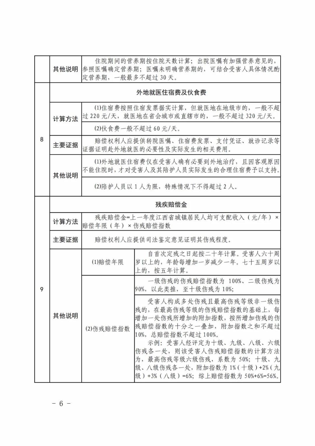 《江西省道路交通事故损害赔偿项目计算标准（试行）》