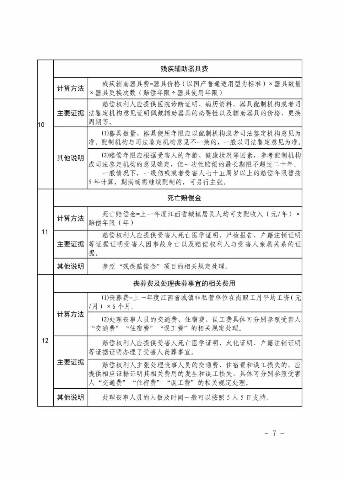 《江西省道路交通事故损害赔偿项目计算标准（试行）》