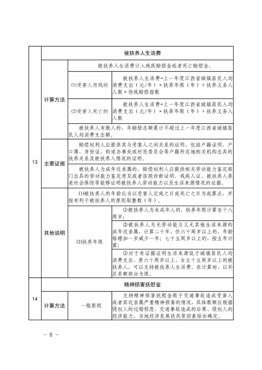 《江西省道路交通事故损害赔偿项目计算标准（试行）》