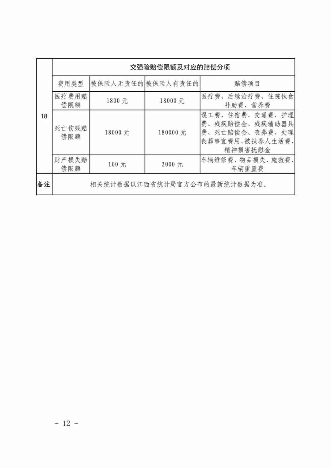 《江西省道路交通事故损害赔偿项目计算标准（试行）》